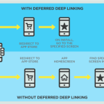 what-is-deep-linking-in-mobile-and-how-to-use-it_1.png
